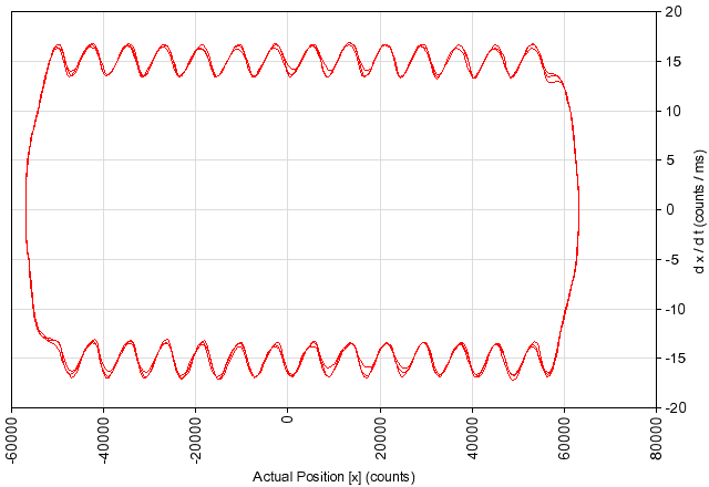 Speed vs. Position Cycle Plot